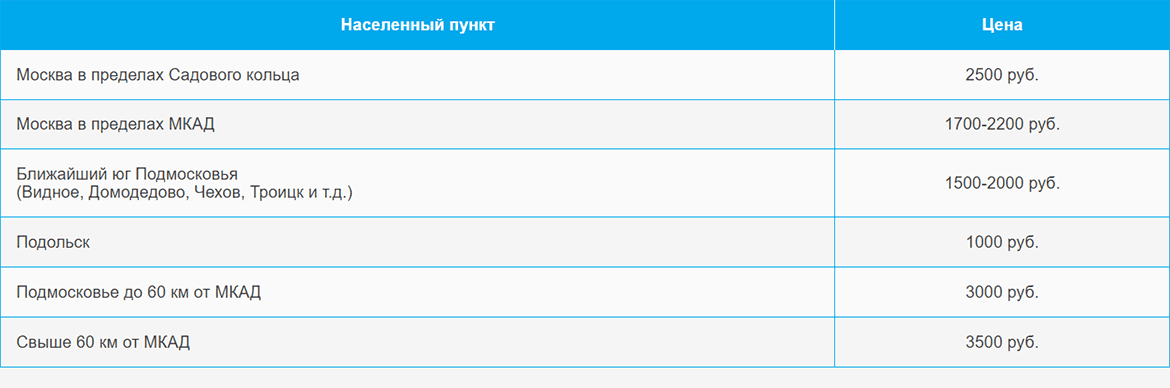 Доставка газа и газовых баллонов по Борисово и области